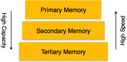 memory_types.png