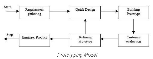 Prototype-model.jpg